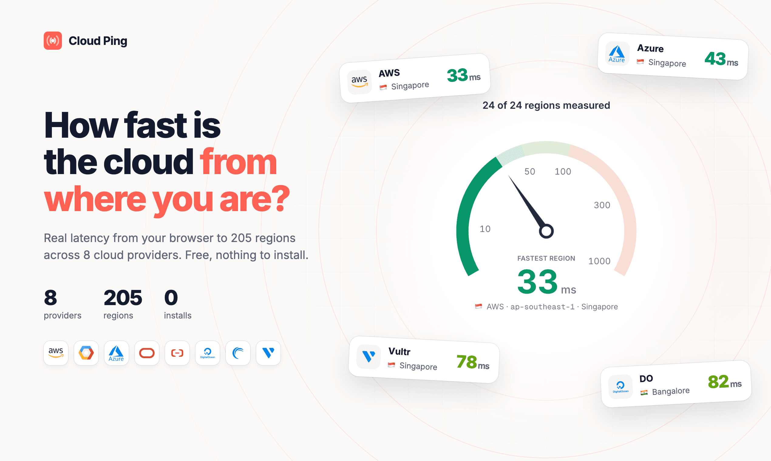 Cloud Ping: how fast is the cloud from where you are?