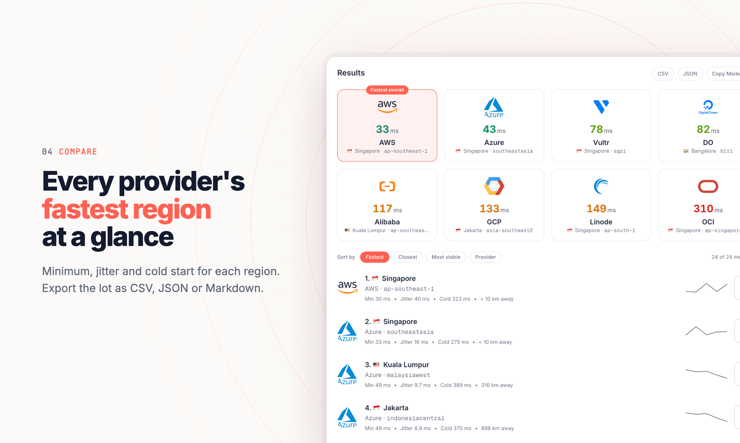 Every provider's fastest region at a glance