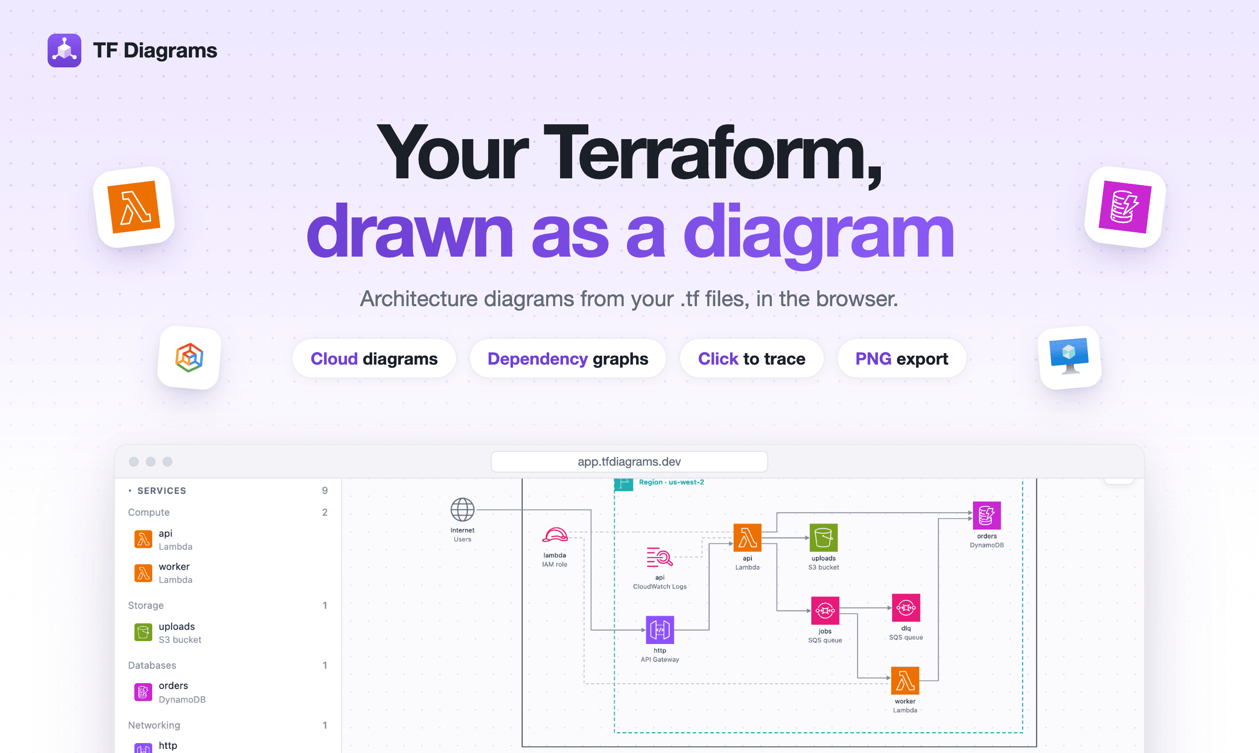 TF Diagrams: your Terraform, drawn as a diagram. Architecture diagrams from your .tf files, in the browser.