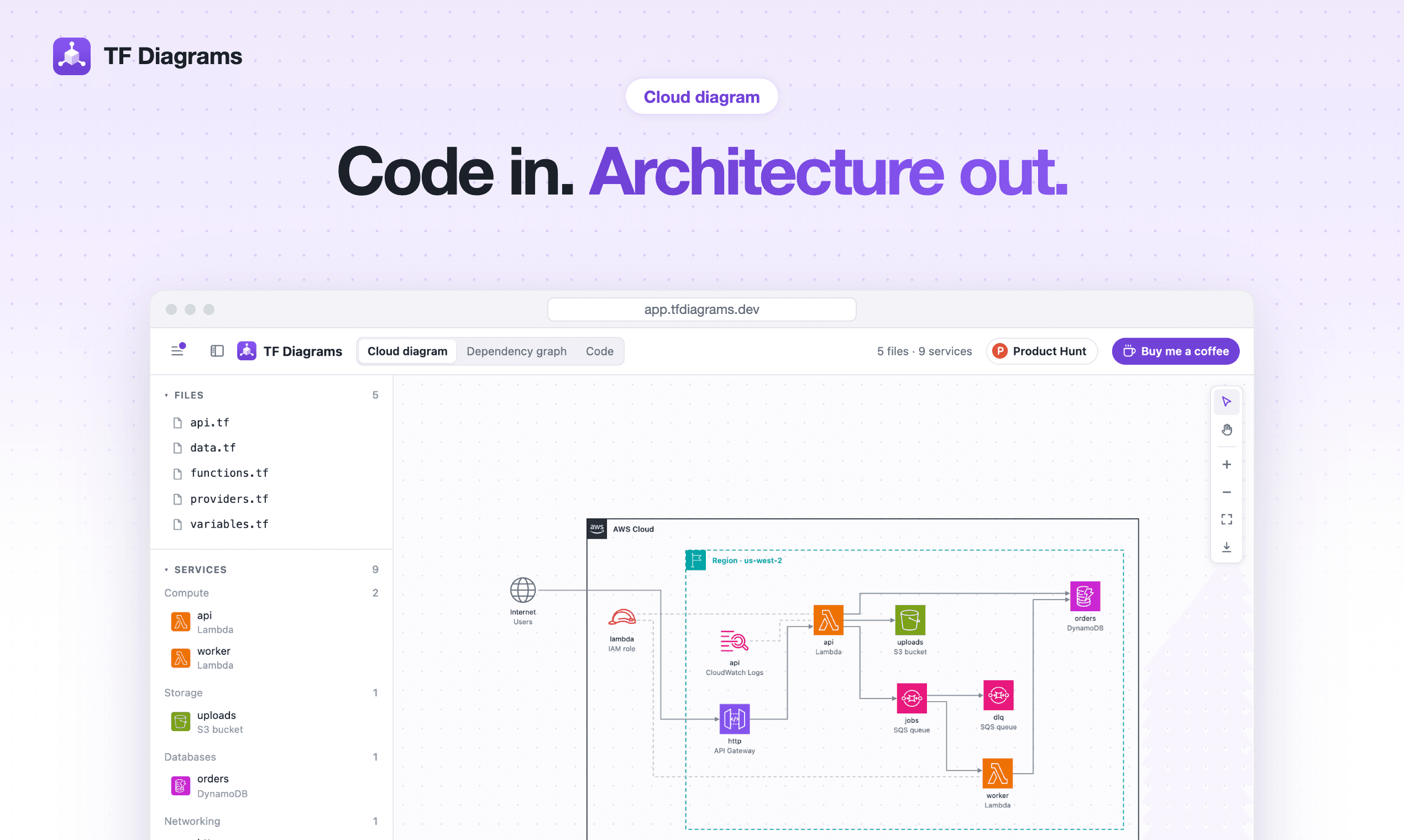 A cloud architecture diagram drawn from Terraform files