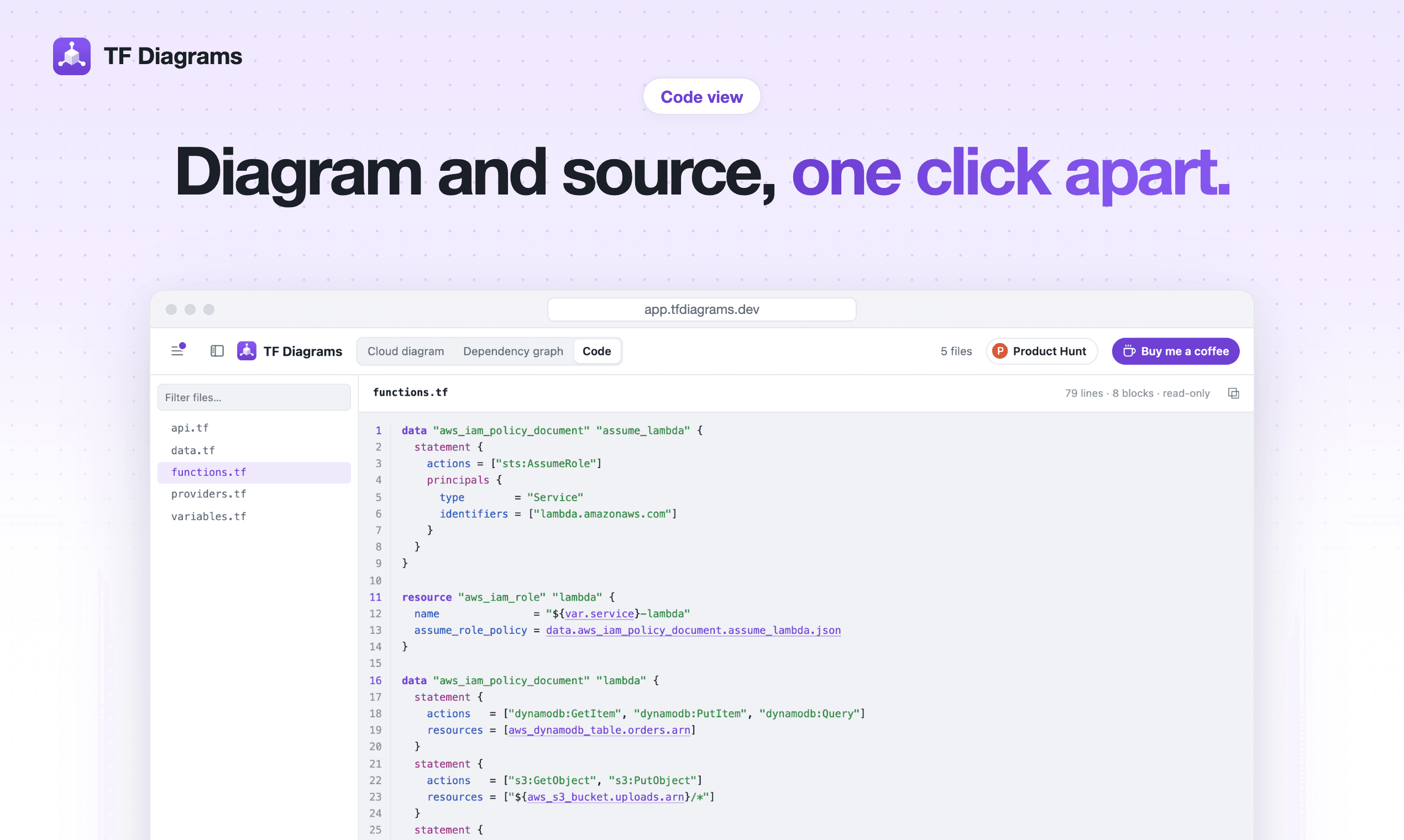 The Terraform code behind a resource